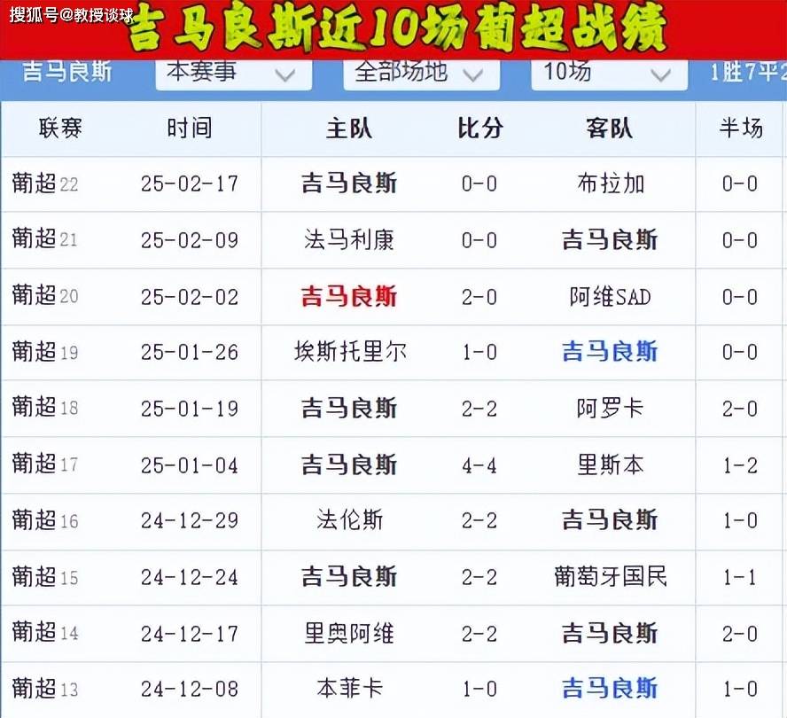 赛地聚焦：葡超今夜热度飙升，新疆广汇豪取连胜，目标明确，身体对抗强度拉满